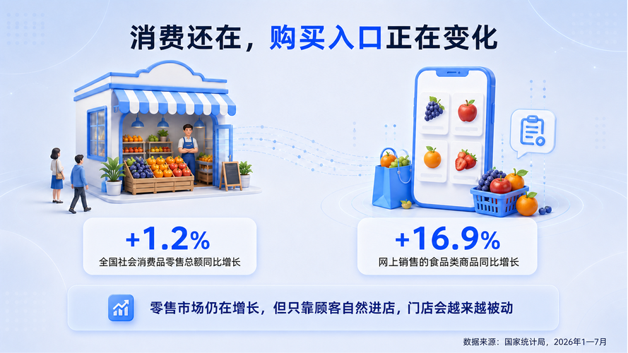 从枝头到舌尖 水果线上生意的破局与突围